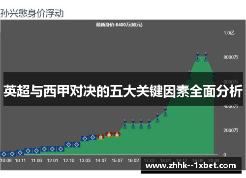 英超与西甲对决的五大关键因素全面分析