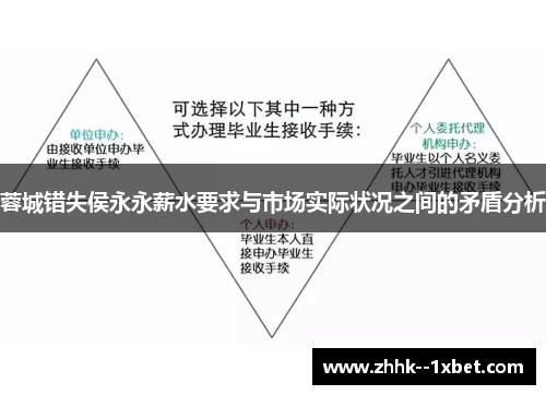 蓉城错失侯永永薪水要求与市场实际状况之间的矛盾分析
