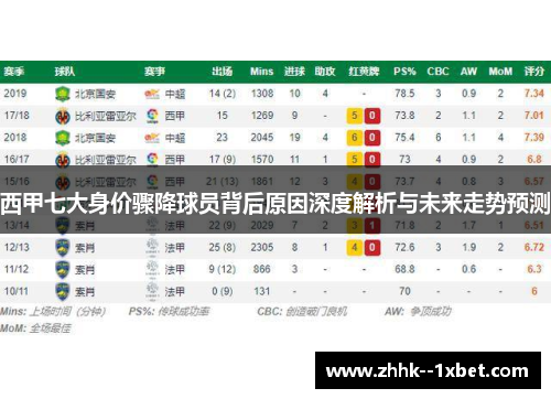 西甲七大身价骤降球员背后原因深度解析与未来走势预测