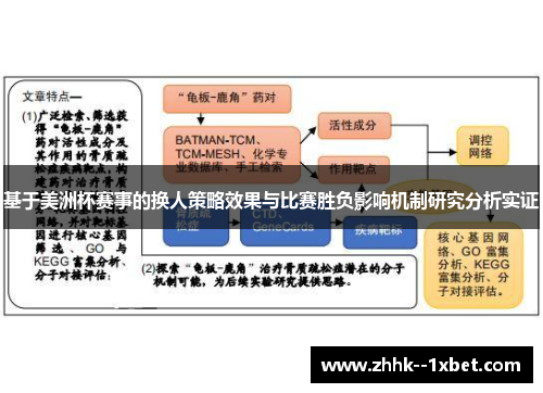 基于美洲杯赛事的换人策略效果与比赛胜负影响机制研究分析实证 基于美洲杯赛事的换人策略效果与比赛胜负影响机制研究分析实证