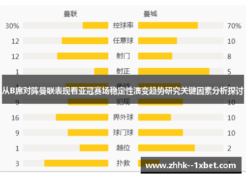 从B席对阵曼联表现看亚冠赛场稳定性演变趋势研究关键因素分析探讨