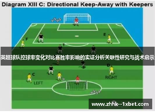 英超球队控球率变化对比赛胜率影响的实证分析关联性研究与战术启示 英超球队控球率变化对比赛胜率影响的实证分析关联性研究与战术启示