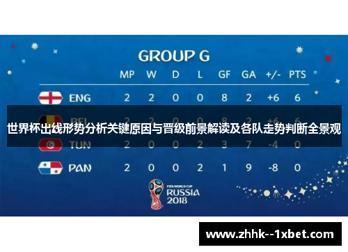 世界杯出线形势分析关键原因与晋级前景解读及各队走势判断全景观