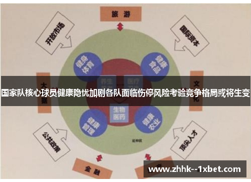 国家队核心球员健康隐忧加剧各队面临伤停风险考验竞争格局或将生变
