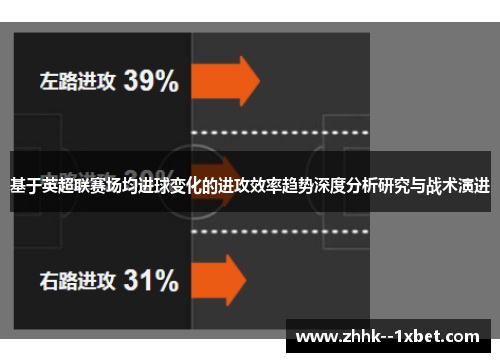 基于英超联赛场均进球变化的进攻效率趋势深度分析研究与战术演进 基于英超联赛场均进球变化的进攻效率趋势深度分析研究与战术演进