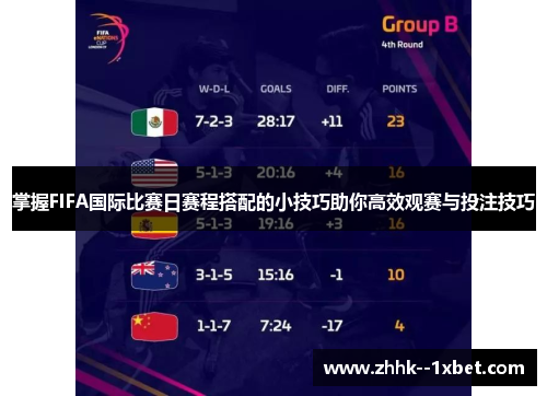 掌握FIFA国际比赛日赛程搭配的小技巧助你高效观赛与投注技巧 掌握FIFA国际比赛日赛程搭配的小技巧助你高效观赛与投注技巧