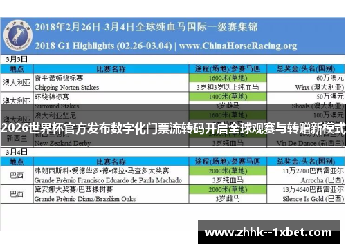 2026世界杯官方发布数字化门票流转码开启全球观赛与转赠新模式 2026世界杯官方发布数字化门票流转码开启全球观赛与转赠新模式
