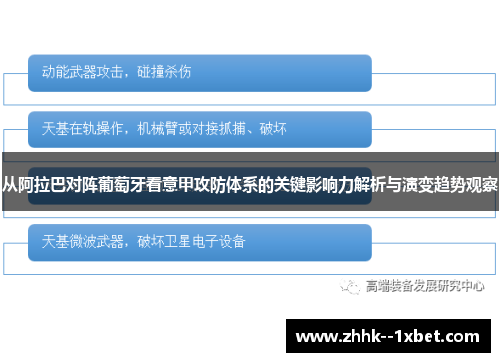 从阿拉巴对阵葡萄牙看意甲攻防体系的关键影响力解析与演变趋势观察 从阿拉巴对阵葡萄牙看意甲攻防体系的关键影响力解析与演变趋势观察
