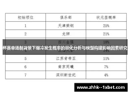 杯赛单场制背景下爆冷发生概率的量化分析与模型构建影响因素研究