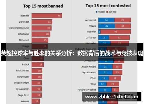 英超控球率与胜率的关系分析:数据背后的战术与竞技表现 英超控球率与胜率的关系分析:数据背后的战术与竞技表现
